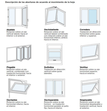 Tipos De Ventanas3