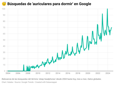 Mpdiq B Squedas De Auriculares Para Dormir En Google