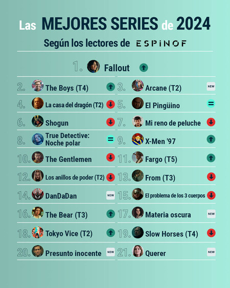 Espinof Top10 Series2024 Lectores Final