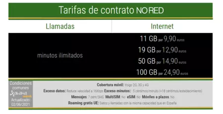 Nuevas Tarifas Moviles De Contrato NO RED En Junio De 2021